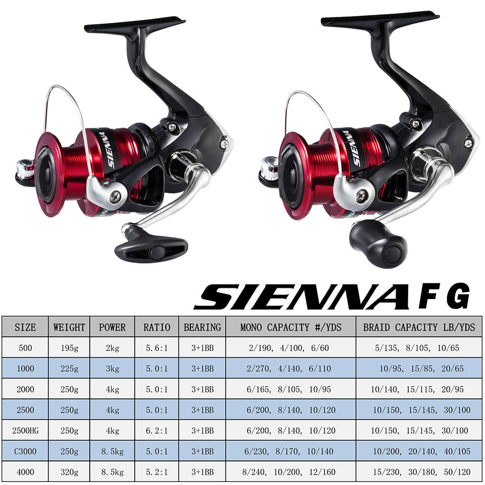 シマノシエナスピニングフィッシングリールAR-C金属スプール - Shimano Reel Sienna のレビューと価格