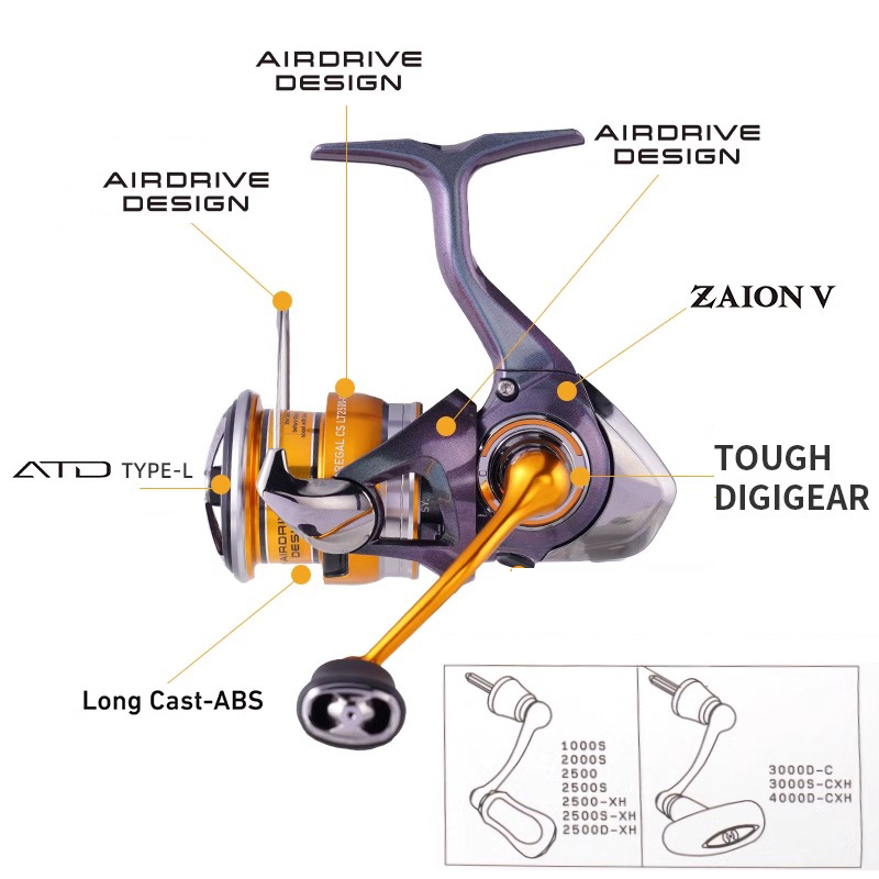 ダイワ リーガル 2024 新 LT1000S に 4000 - Abu Garcia Reel Max のレビューと価格