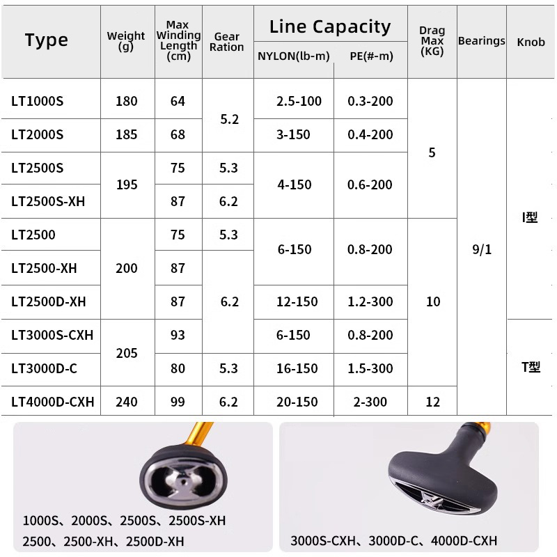 ダイワ リーガル 2024 新 LT1000S に 4000 - Abu Garcia Reel Max のレビューと価格